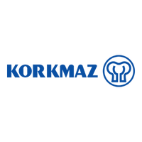 Korkmaz